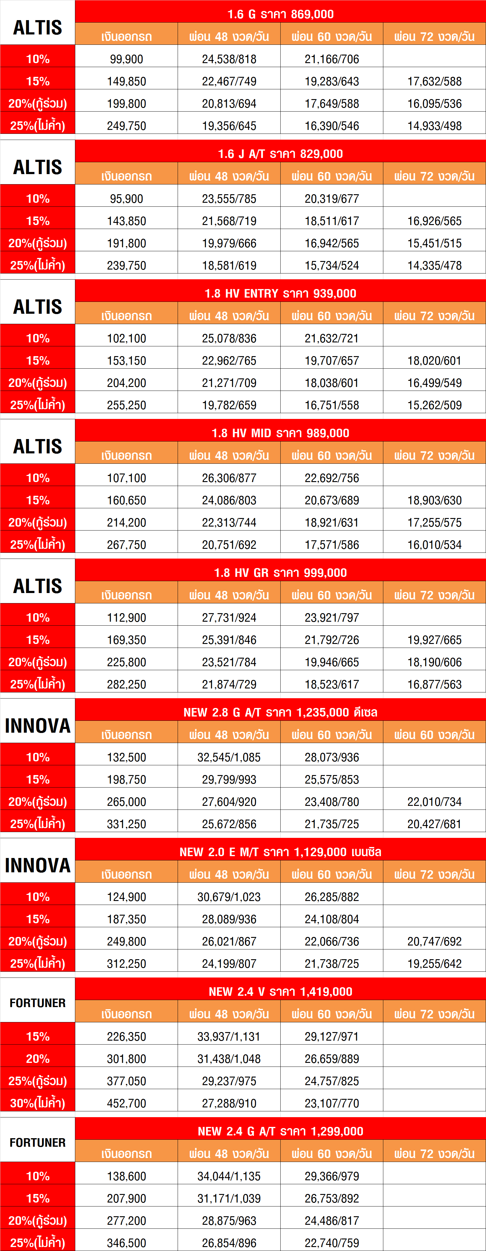 PROMOTION แท็กซี่ป้ายแดง